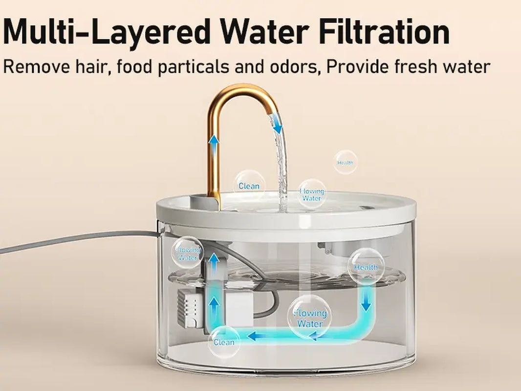 Summervibes Petlovers MISFANS 2.1L Ceramic Cat Fountain Ultra-Quiet Easy-Clean Automatic Water Bowl Feeder with Dual Filtration System Bpa-Free Natural Craftsmanship|Wired Plug-In Model