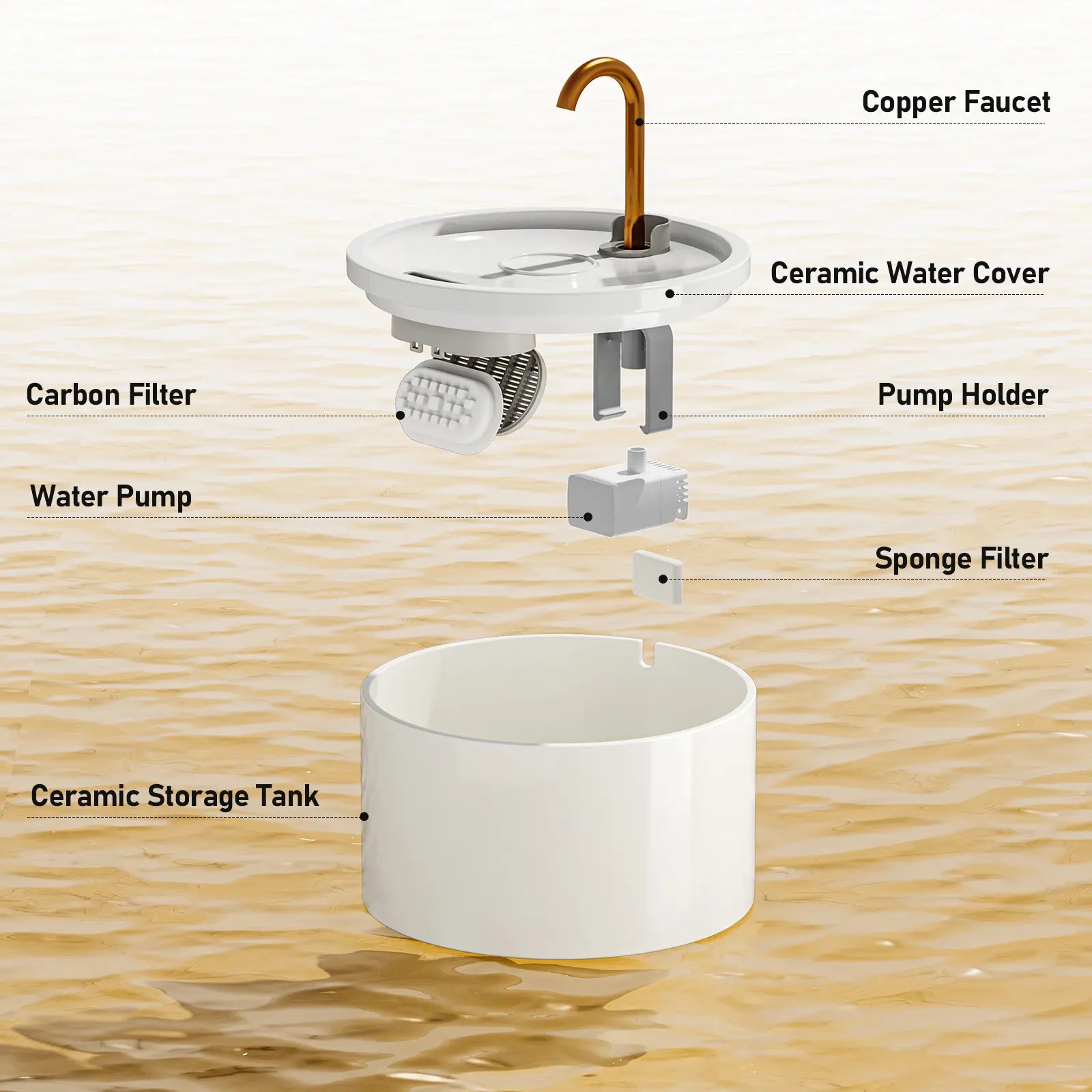 Summervibes Petlovers MISFANS 2.1L Ceramic Cat Fountain Ultra-Quiet Easy-Clean Automatic Water Bowl Feeder with Dual Filtration System Bpa-Free Natural Craftsmanship|Wired Plug-In Model