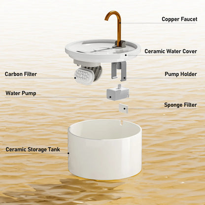 Summervibes Petlovers MISFANS 2.1L Ceramic Cat Fountain Ultra-Quiet Easy-Clean Automatic Water Bowl Feeder with Dual Filtration System Bpa-Free Natural Craftsmanship|Wired Plug-In Model